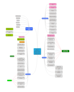 episode mind map for Creative Freedom season two