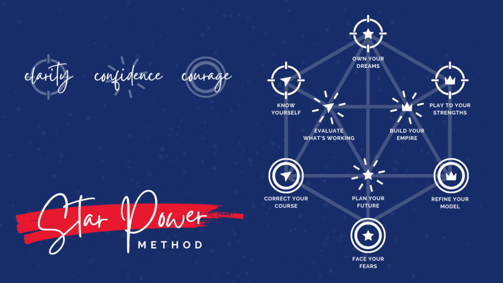 Image of the Star Power Method Framework