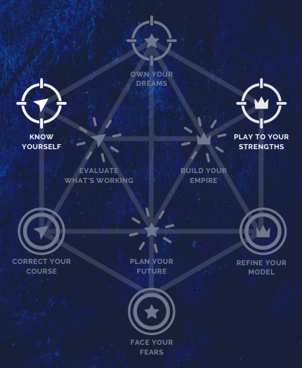 The Star Power framework